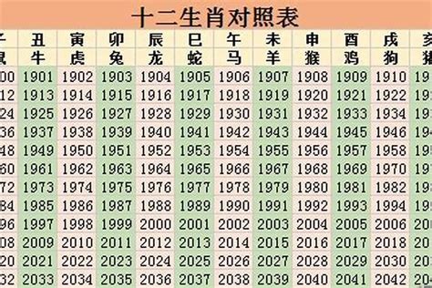 1978年属相|1978年属什么生肖 1978年出生是什么命